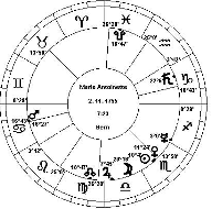 astrologie astrolgische beratung